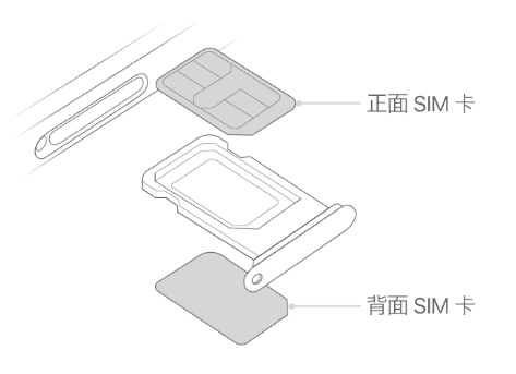 鄂伦春苹果15维修分享iPhone15出现'无SIM卡'怎么办 