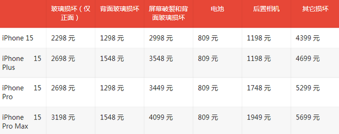 鄂伦春苹果15维修站中心分享修iPhone15划算吗