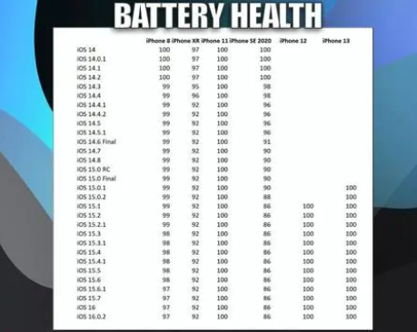 鄂伦春苹果手机维修分享iOS16.0.2值得升级吗 