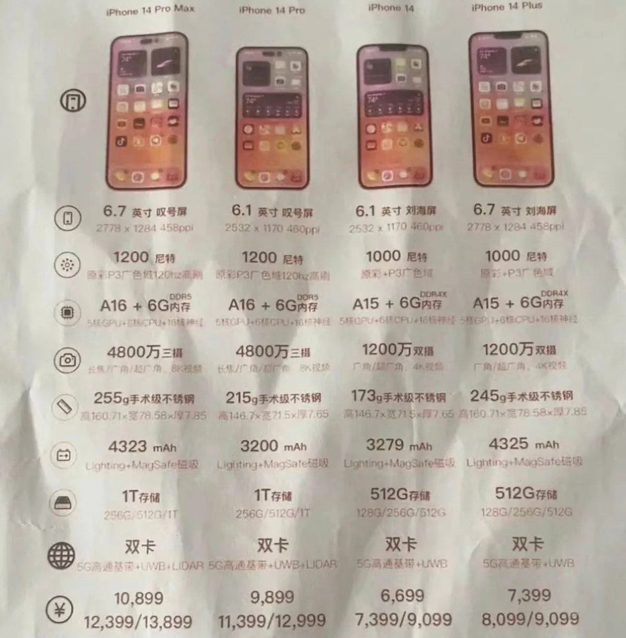鄂伦春苹果14维修分享苹果 iPhone 14 预售价现身 