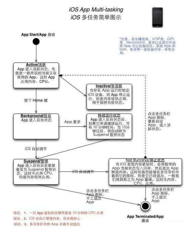 鄂伦春苹果手机维修分享iPhone 为什么不加大内存 