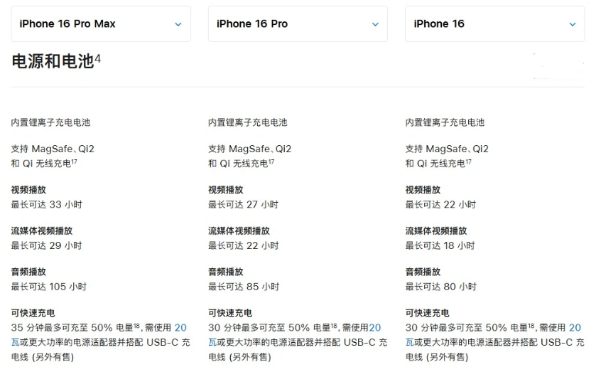 鄂伦春苹果手机维修分享 iPhone 16 目前实测充电峰值功率不超过 39W 