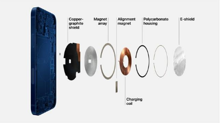 鄂伦春苹果手机维修分享iPhone 12真的会威胁身体健康吗 